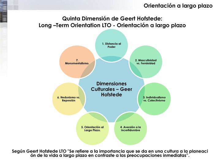 dimensiones culturales de hofstede